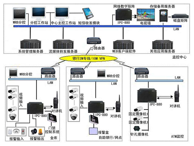 ��(b��o)��ϵ�y(t��ng)