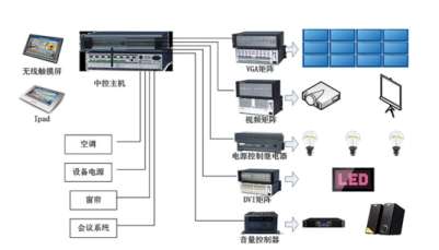 ������ϵ�y(t��ng)���g(sh��)�İl(f��)չڅ��
