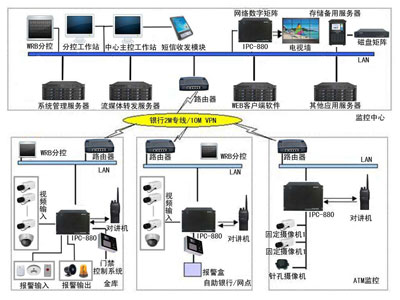��(b��o)��ϵ�y(t��ng)�����c(di��n)����Щ